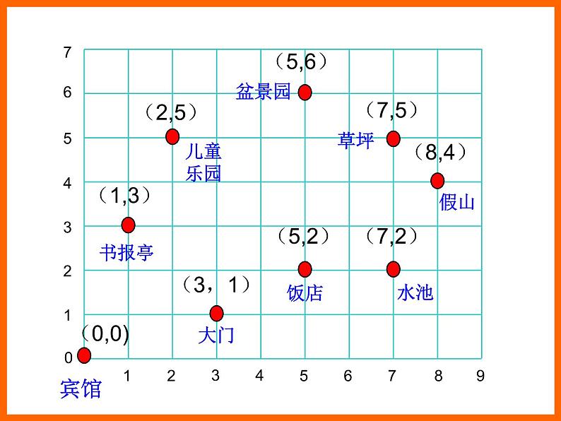 确定位置教学课件第4页