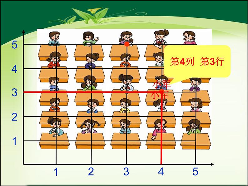 苏教版四年级下册数学第八单元8.1确定位置教学课件+教案（四）　03