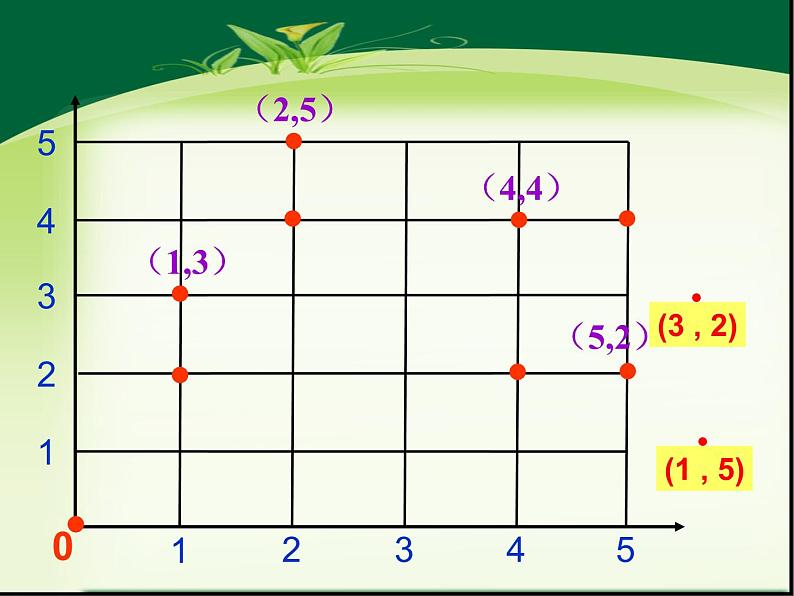 苏教版四年级下册数学第八单元8.1确定位置教学课件+教案（四）　04