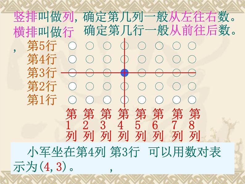 苏教版四年级数学下册第八单元8.1确定位置课件（六）　第3页