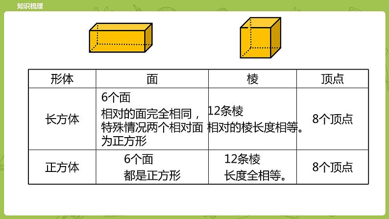 北师大版六年级数学下册 总复习 图形与几何 图形的认识课时3(PPT课件）04