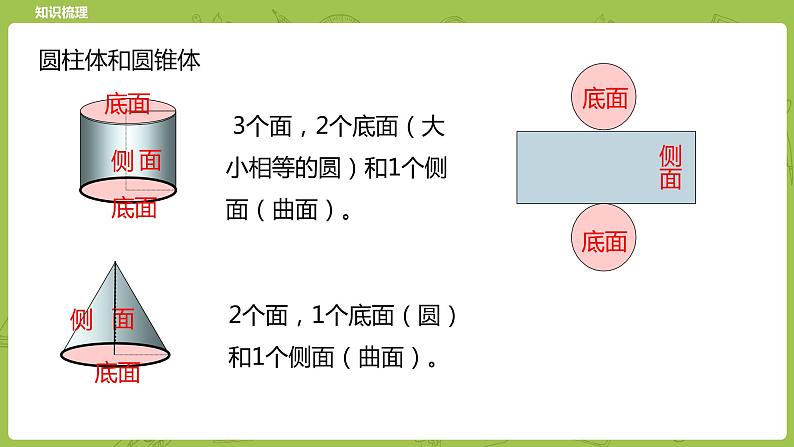 北师大版六年级数学下册 总复习 图形与几何 图形的认识课时3(PPT课件）07