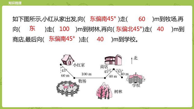 北师大版六年级数学下册 总复习 图形与几何 图形与位置课时9(PPT课件）07