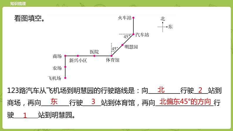 北师大版六年级数学下册 总复习 图形与几何 图形与位置课时9(PPT课件）08