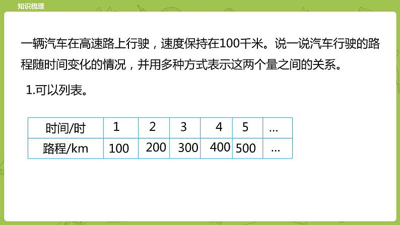 北师大版六年级数学下册 总复习 数与代数 正比例与反比例课时14(PPT课件）第5页