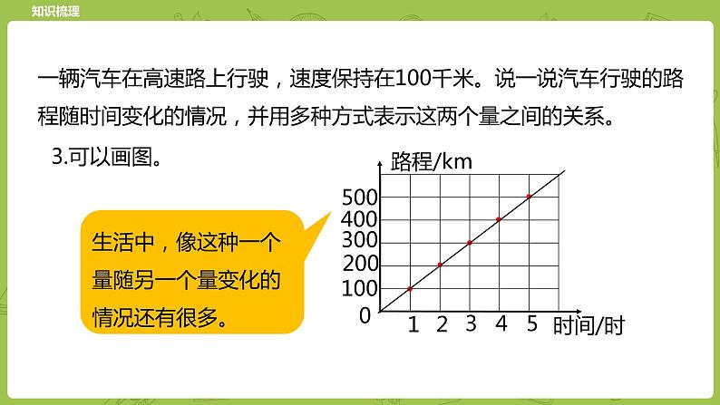 北师大版六年级数学下册 总复习 数与代数 正比例与反比例课时14(PPT课件）第7页