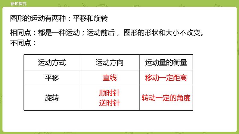 北师大版六年级数学下册 第3单元图形的运动 图形的旋转（二）课时3(PPT课件）第4页