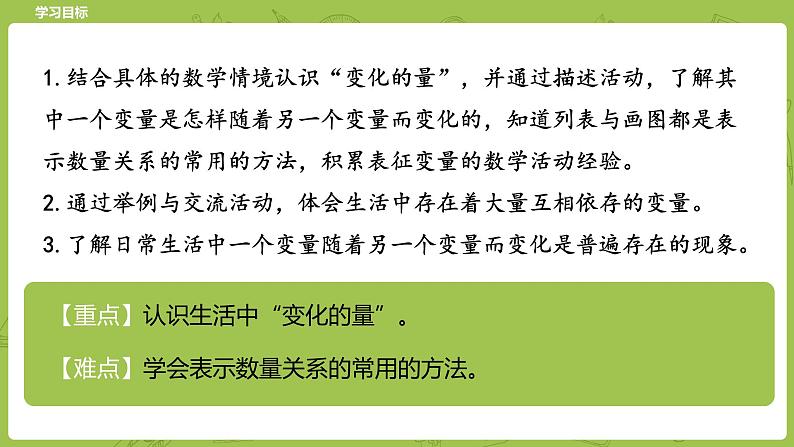 北师大版六年级数学下册 第4单元正比例与反比例 变化的量课时1(PPT课件）02