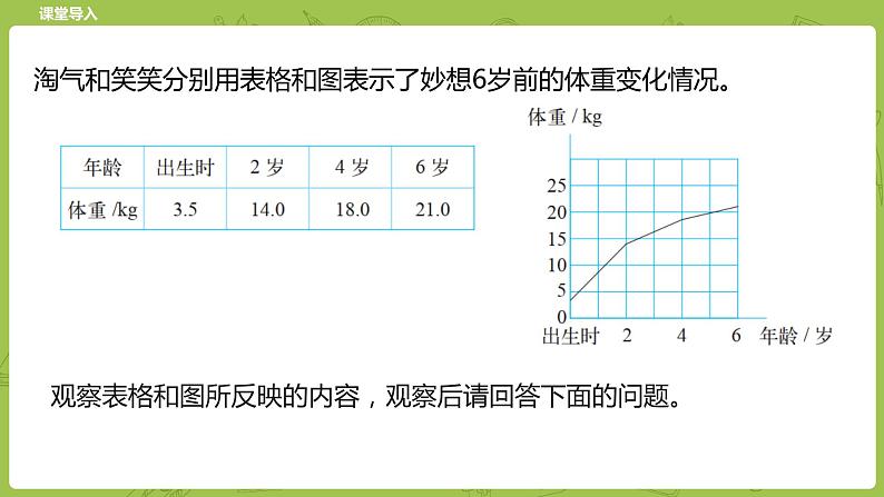 北师大版六年级数学下册 第4单元正比例与反比例 变化的量课时1(PPT课件）03