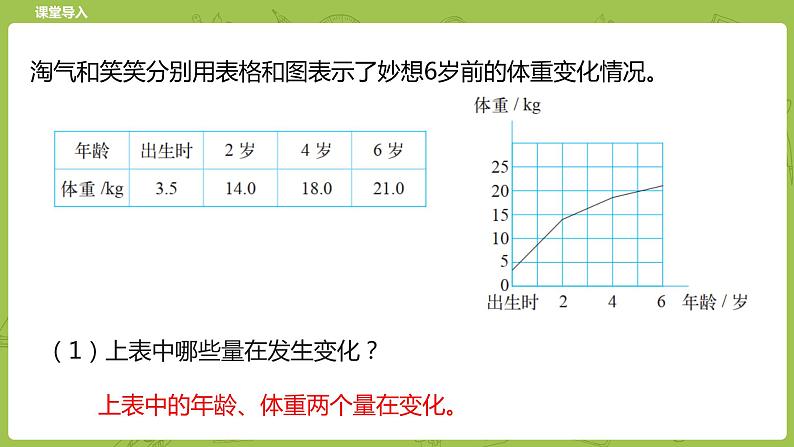 北师大版六年级数学下册 第4单元正比例与反比例 变化的量课时1(PPT课件）04