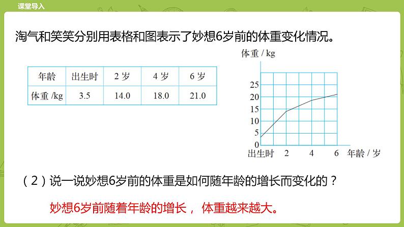 北师大版六年级数学下册 第4单元正比例与反比例 变化的量课时1(PPT课件）05