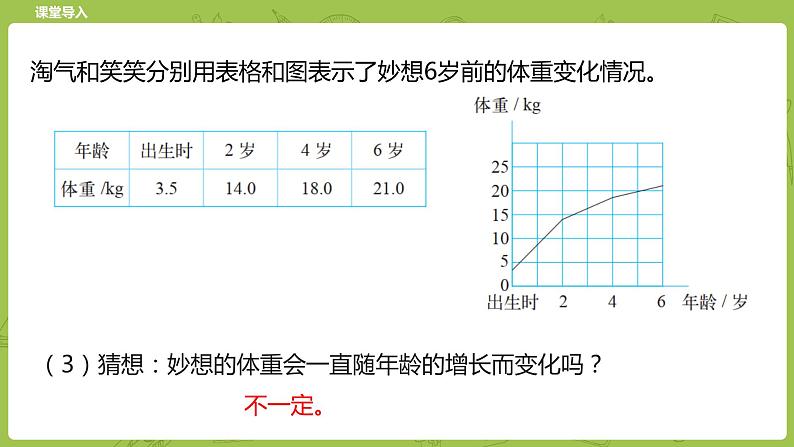 北师大版六年级数学下册 第4单元正比例与反比例 变化的量课时1(PPT课件）06