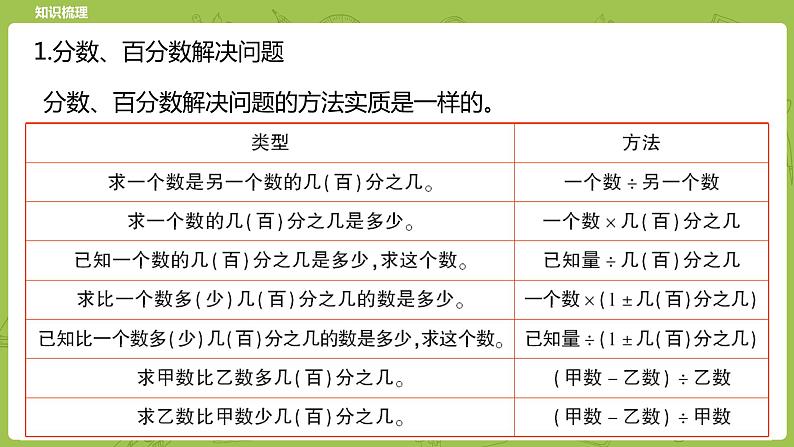 北师大版六年级数学下册 总复习 数与代数 数的运算 计算与应用课时7(PPT课件）03