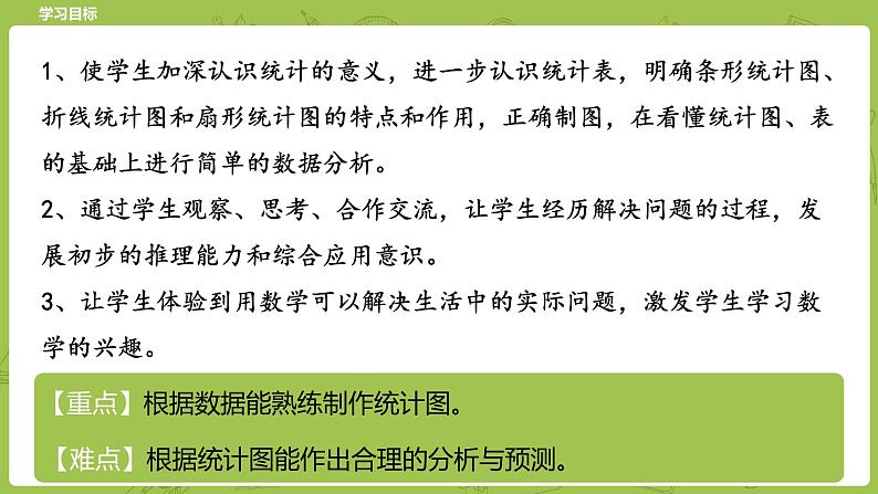 北师大版六年级数学下册 总复习 统计与概率  统计课时2(PPT课件）02