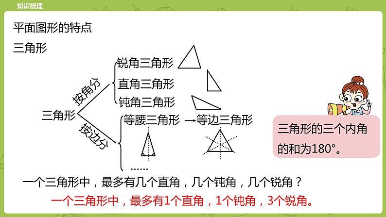 北师大版六年级数学下册 总复习 图形与几何 图形的认识课时2(PPT课件）第3页