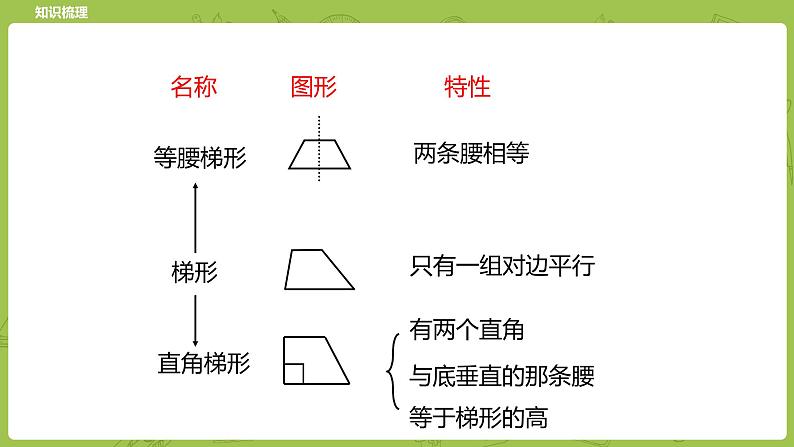 北师大版六年级数学下册 总复习 图形与几何 图形的认识课时2(PPT课件）第7页