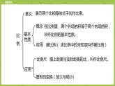 北師大版六年級數學下冊 第2單元比例 練習課時7(PPT課件）