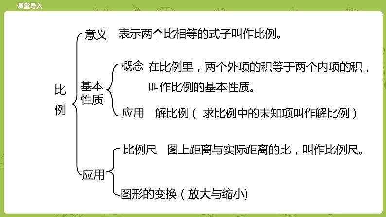 北师大版六年级数学下册 第2单元比例 练习课时7(PPT课件）03