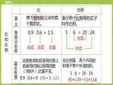 北師大版六年級數學下冊 第2單元比例 練習課時7(PPT課件）