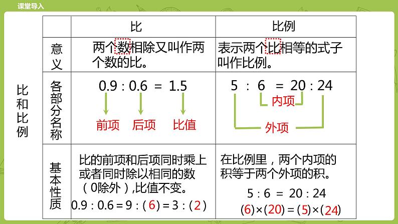 北师大版六年级数学下册 第2单元比例 练习课时7(PPT课件）04