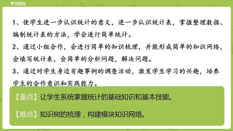 北师大版六年级数学下册 总复习 统计与概率  统计课时1(PPT课件）第2页