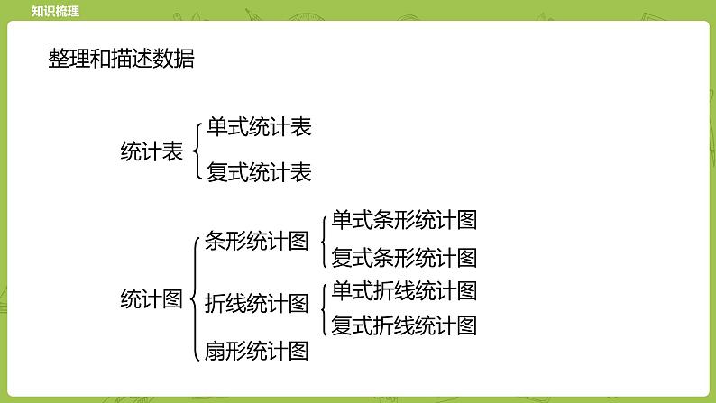 北师大版六年级数学下册 总复习 统计与概率  统计课时1(PPT课件）第3页