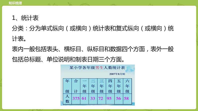 北师大版六年级数学下册 总复习 统计与概率  统计课时1(PPT课件）04