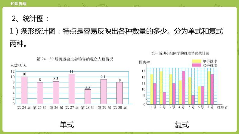 北师大版六年级数学下册 总复习 统计与概率  统计课时1(PPT课件）第5页