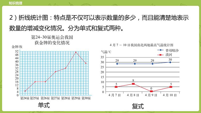 北师大版六年级数学下册 总复习 统计与概率  统计课时1(PPT课件）06