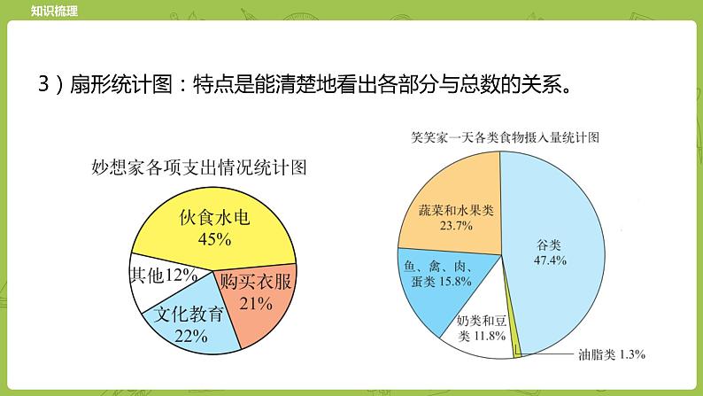 北师大版六年级数学下册 总复习 统计与概率  统计课时1(PPT课件）07