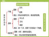 北师大版六年级数学下册 第3单元图形的运动 练习课时6(PPT课件）