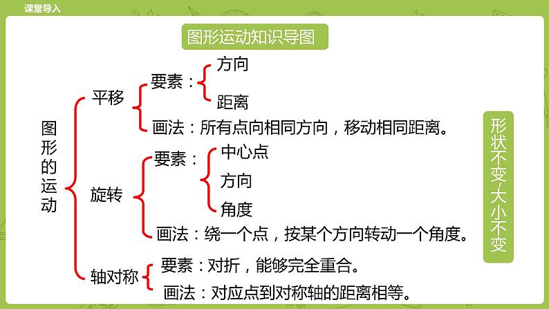 北师大版六年级数学下册 第3单元图形的运动 练习课时6(PPT课件）03