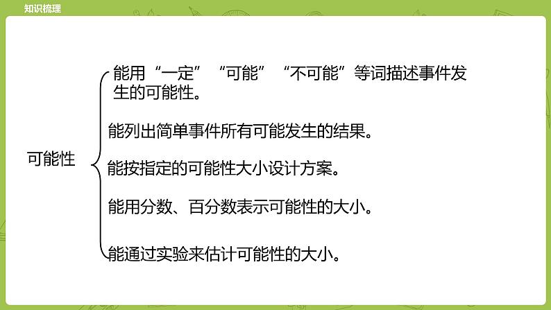 北师大版六年级数学下册 总复习 统计与概率  可能性课时4(PPT课件）03