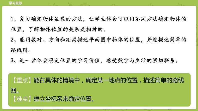 北师大版六年级数学下册 总复习 图形与几何 图形与位置课时8(PPT课件）第2页