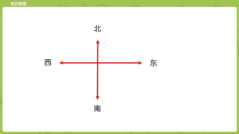 北师大版六年级数学下册 总复习 图形与几何 图形与位置课时8(PPT课件）第5页