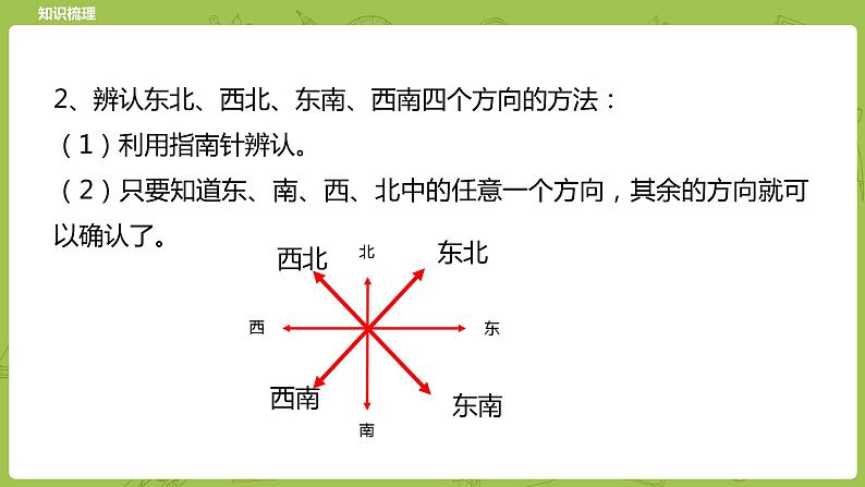 北师大版六年级数学下册 总复习 图形与几何 图形与位置课时8(PPT课件）第6页