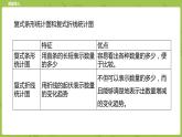 北師大版五年級(jí)數(shù)學(xué)下冊(cè) 第8單元 數(shù)據(jù)的表示和分析   練習(xí)課時(shí)6（PPT課件）