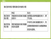 北师大版五年级数学下册 第8单元 数据的表示和分析   练习课时6（PPT课件）