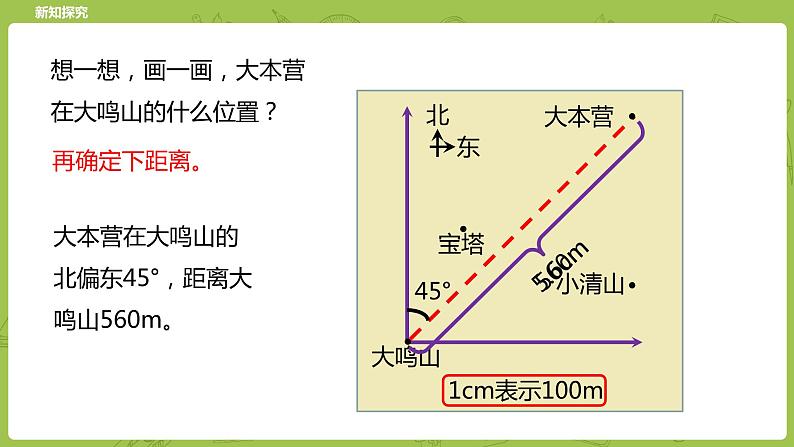 北师大版五年级数学下册 第6单元 确定位置 确定位置（二）课时2（PPT课件）05