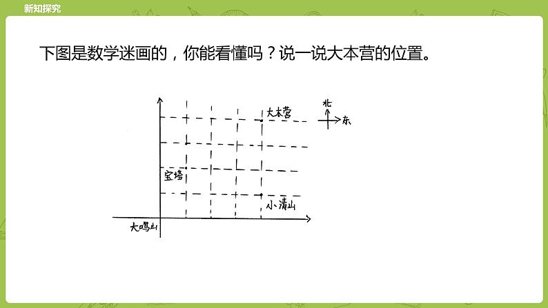 北师大版五年级数学下册 第6单元 确定位置 确定位置（二）课时2（PPT课件）06