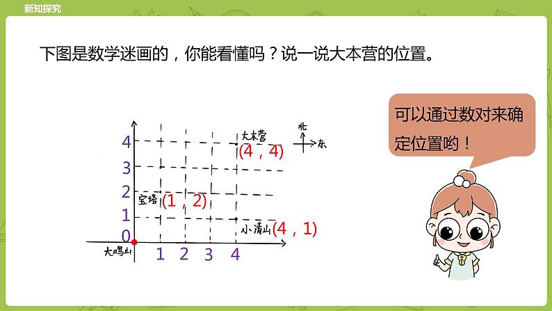 北师大版五年级数学下册 第6单元 确定位置 确定位置（二）课时2（PPT课件）07