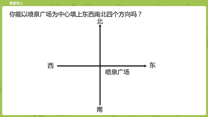 北师大版五年级数学下册 第6单元 确定位置 确定位置（一）课时1（PPT课件）03