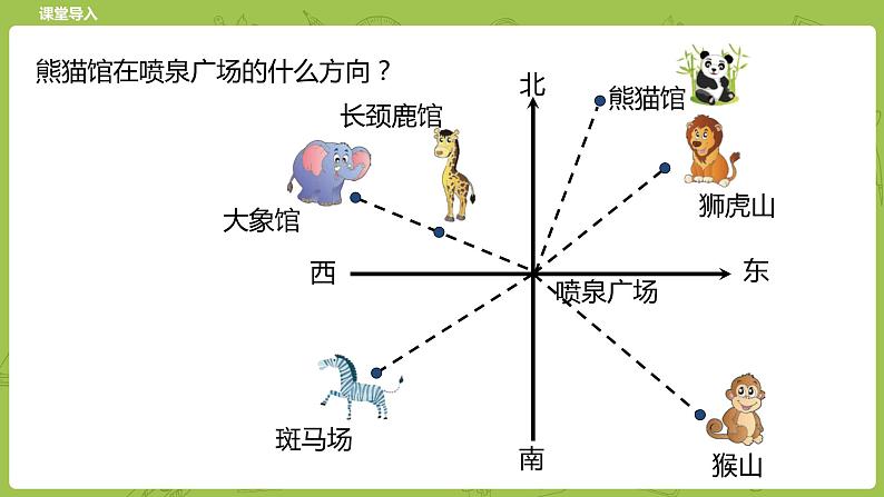 北师大版五年级数学下册 第6单元 确定位置 确定位置（一）课时1（PPT课件）05