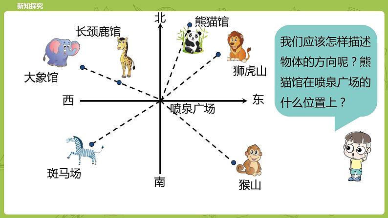 北师大版五年级数学下册 第6单元 确定位置 确定位置（一）课时1（PPT课件）06