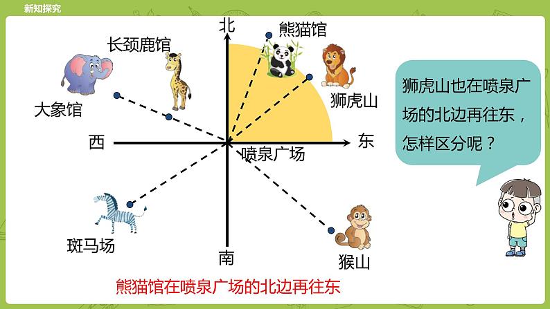 北师大版五年级数学下册 第6单元 确定位置 确定位置（一）课时1（PPT课件）07