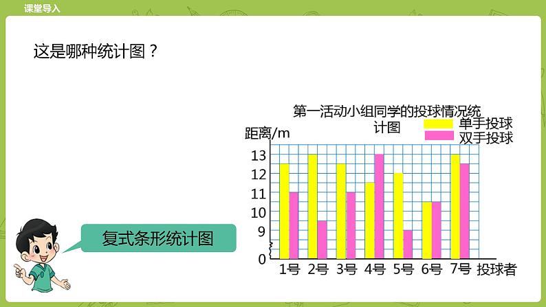 北师大版五年级数学下册 第8单元 数据的表示和分析   复式折线统计图课时2（PPT课件）第3页