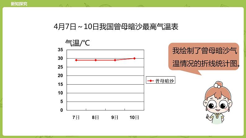 北师大版五年级数学下册 第8单元 数据的表示和分析   复式折线统计图课时2（PPT课件）第5页