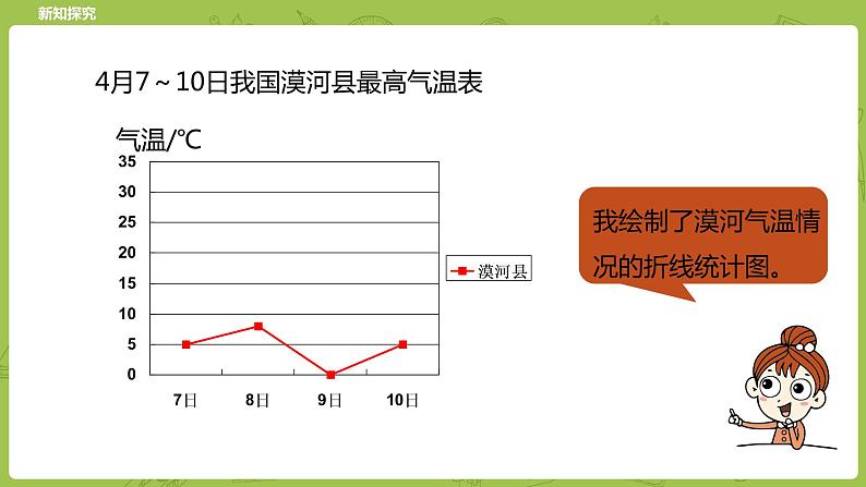 北师大版五年级数学下册 第8单元 数据的表示和分析   复式折线统计图课时2（PPT课件）第6页