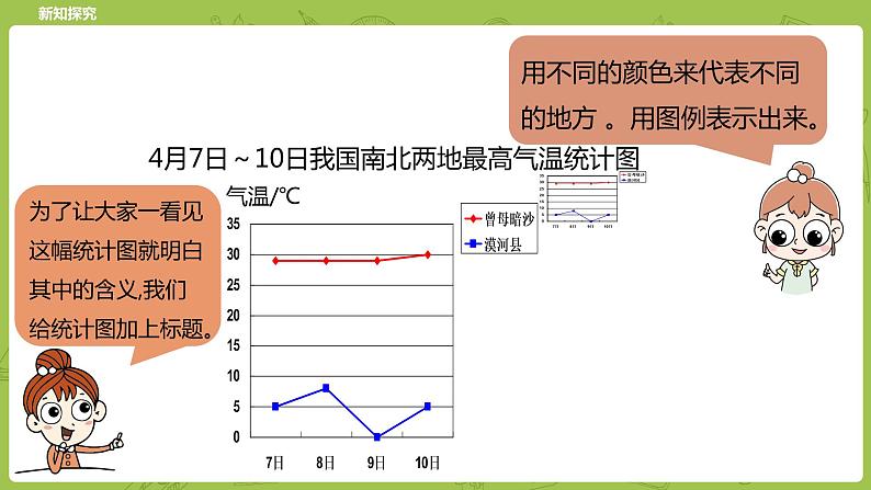 北师大版五年级数学下册 第8单元 数据的表示和分析   复式折线统计图课时2（PPT课件）第8页