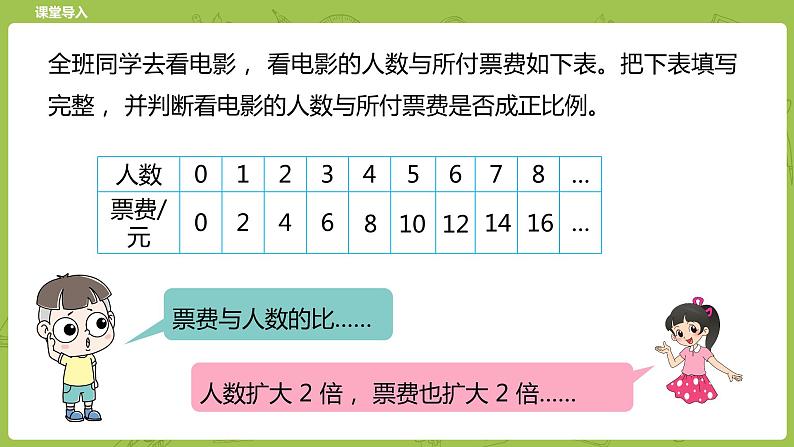 北师大版六年级数学下册 第4单元正比例与反比例 正比例课时4(PPT课件）04